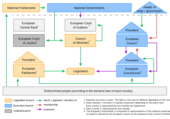 EU Schematic