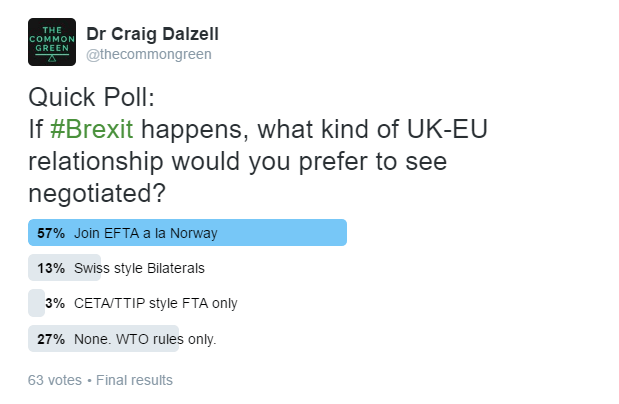 Brexit Poll