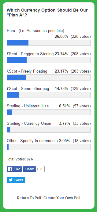Currency Poll