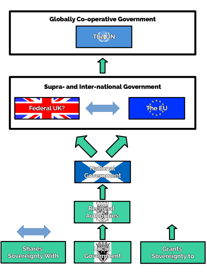 Subsidiarity Model.png