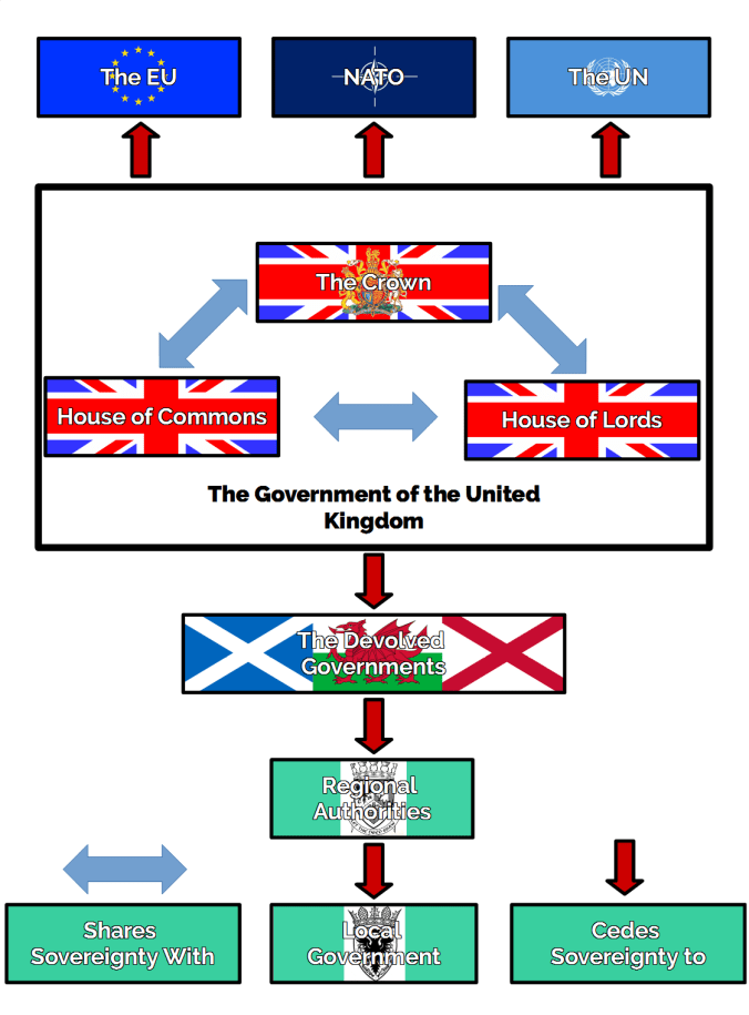 Westminster Model.png