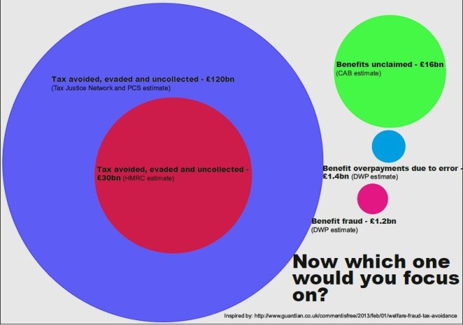 tax-v-benefit-fraud-graph-excellent-2