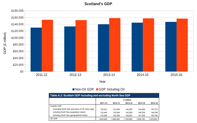 GDP GERS 2015-16.png