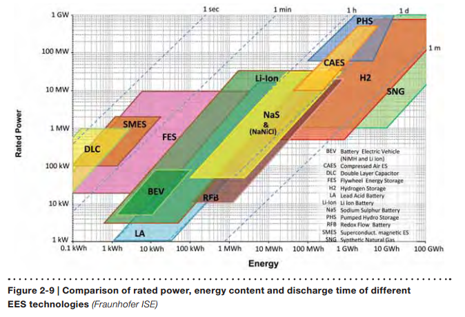Energy Storage.png