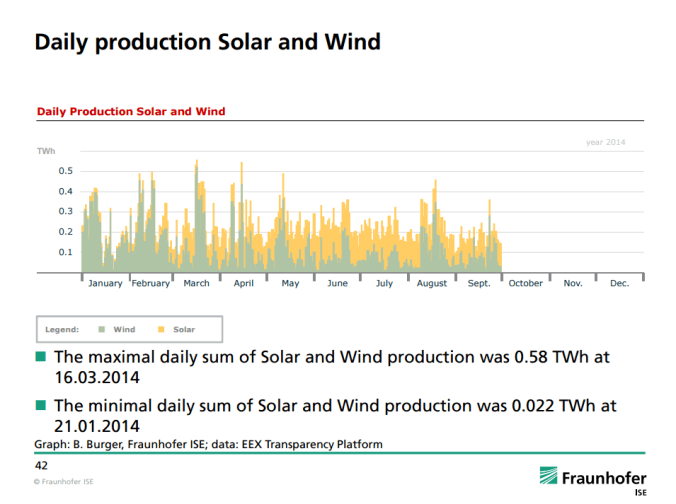 Germany-renewable-energy-power-daily.png