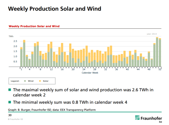 Germany-renewable-energy-power-weekly.png