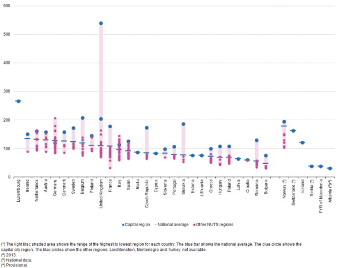 763px-Gross_domestic_product_(GDP)_per_inhabitant_in_purchasing_power_standard_(PPS)_in_relation_to_the_EU-28_average,_by_NUTS_2_regions,_2014_(%_of_the_EU-28_average,_EU-28_=_100)_RYB2016.png