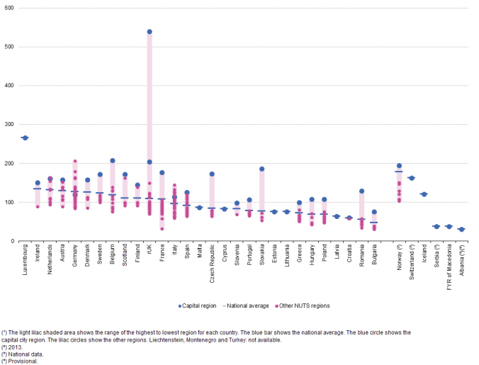 EU28 plus Scotland GDPcapita