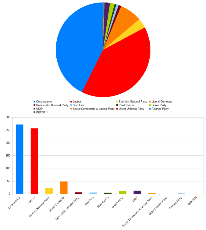 GE2017resultprop