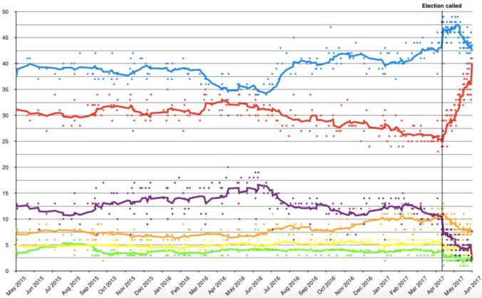 Opinion_polling_UK_2020_election_short_axis