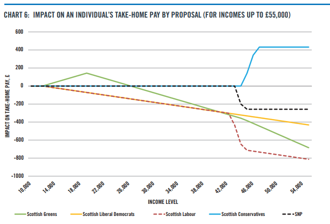 income impact