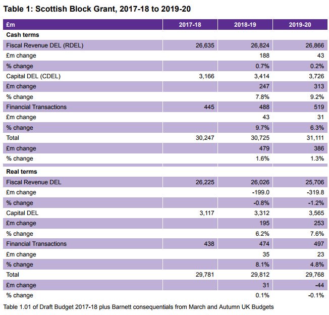 Block Grant change 2017