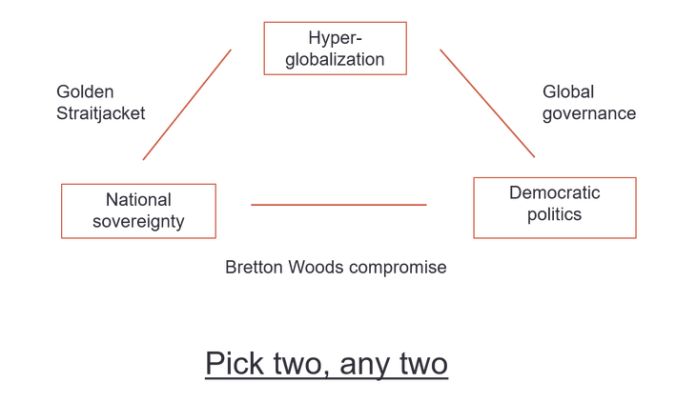 Trilemma