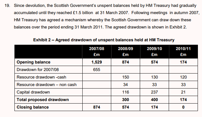 An excerpt from an Audit Scotland report detailing the