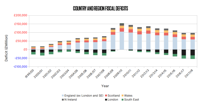 02 - Fiscal Deficits w London and SE
