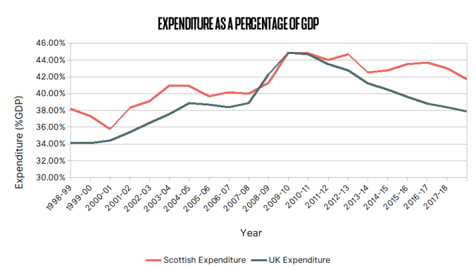 06 - Expenditure GDP